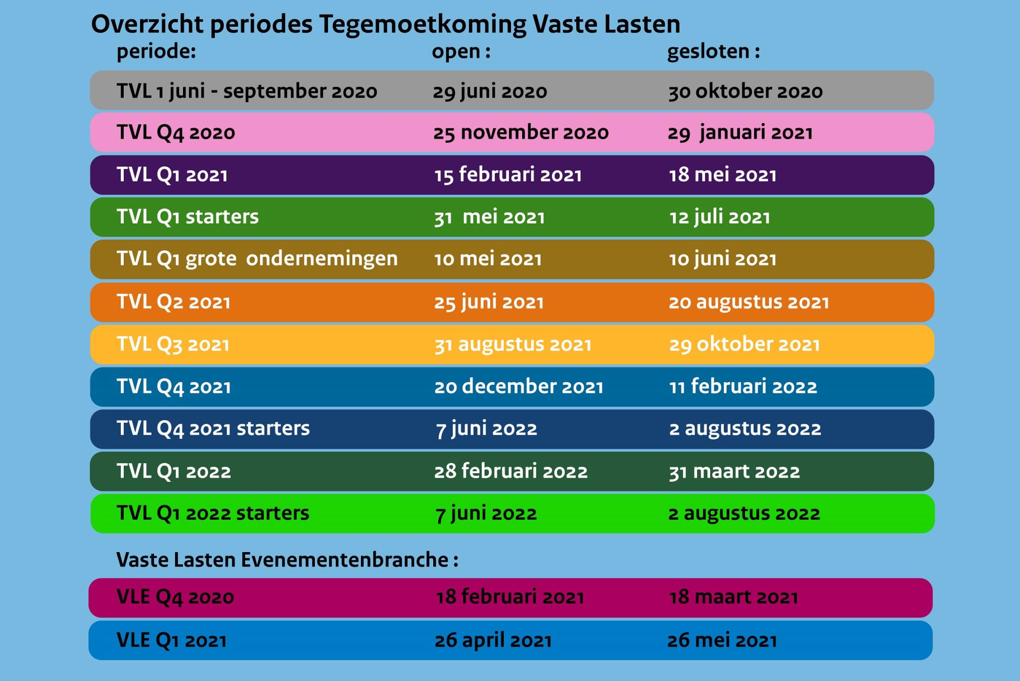 Vergelijking TVLperiodes